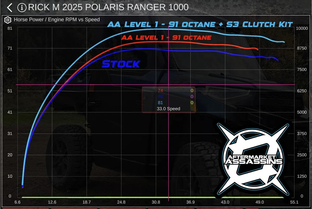 Aftermarket Assassins '25+ Polaris Ranger XP 1000 Custom Remote Tuning Device w/ ECU Unlock
