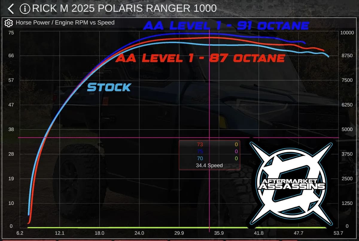 Aftermarket Assassins '25 Polaris Ranger XP 1000 RTD ECU Flash Device Custom Tunes