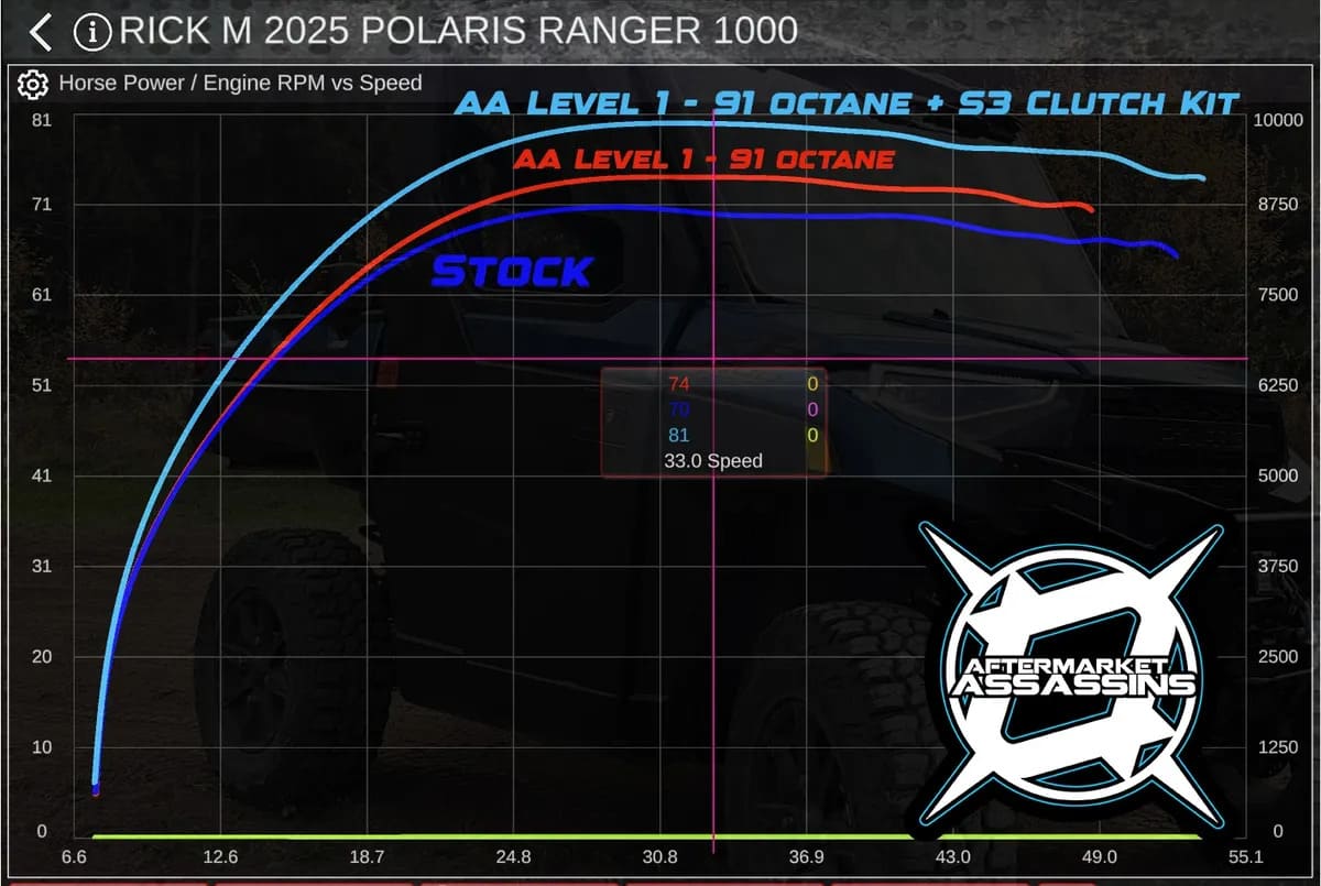 Aftermarket Assassins '25 Polaris Ranger XP 1000 RTD ECU Flash Device Custom Tunes