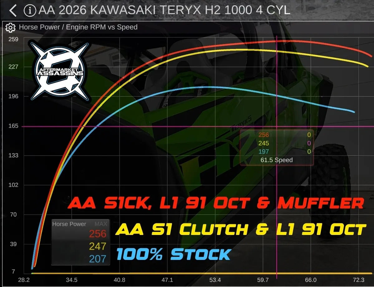 Aftermarket Assassins '26 Kawasaki Teryx H2 AA Slip On Exhaust