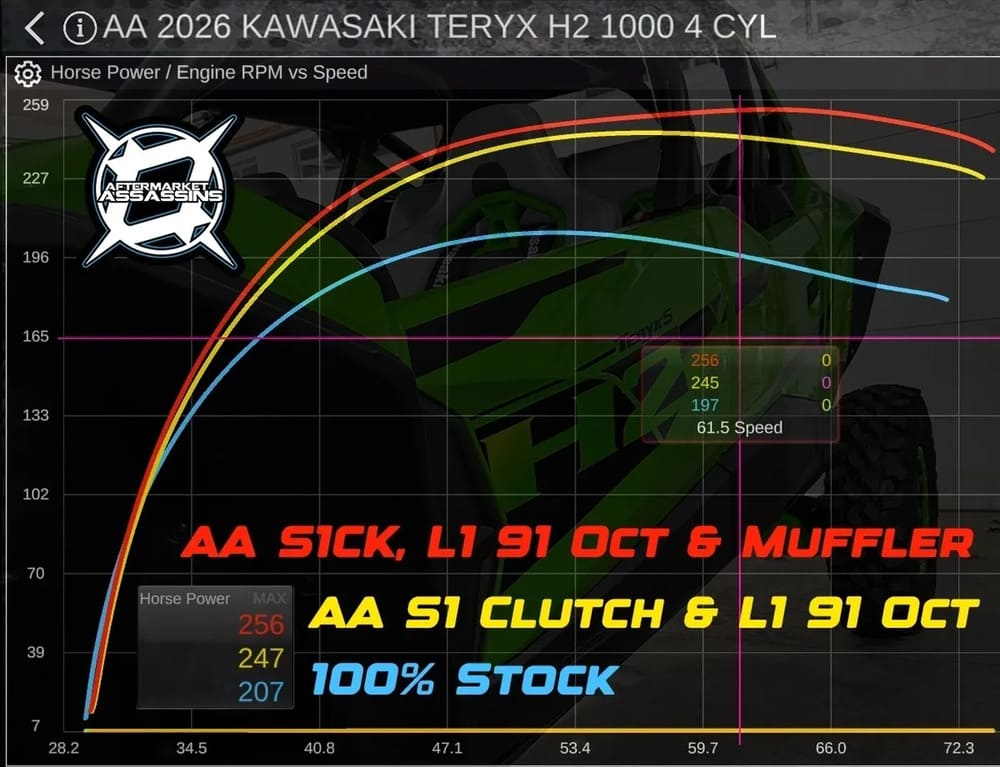 Aftermarket Assassins '26 Kawasaki Teryx H2 Slip-On Exhaust