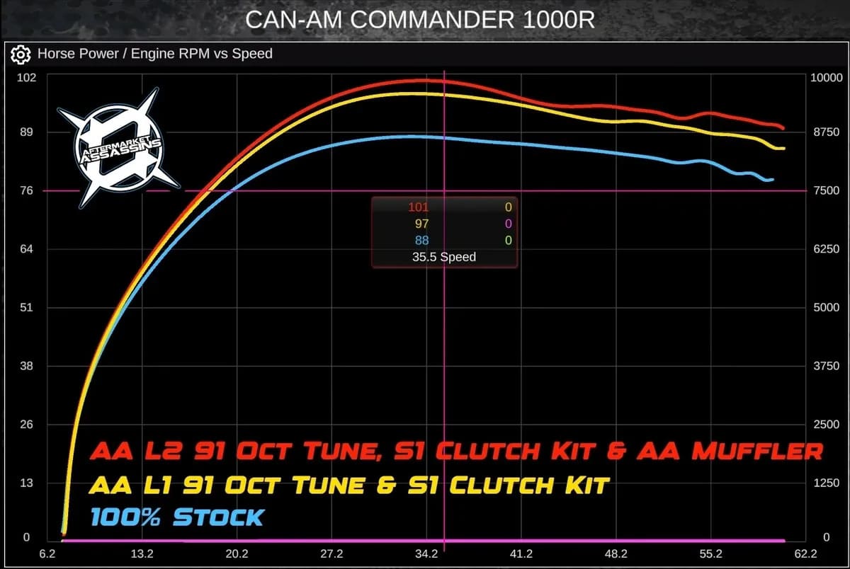 Aftermarket Assassins '21+ Can-Am Commander 1000R /'22+ Slip-On Exhaust w/ Center Exit
