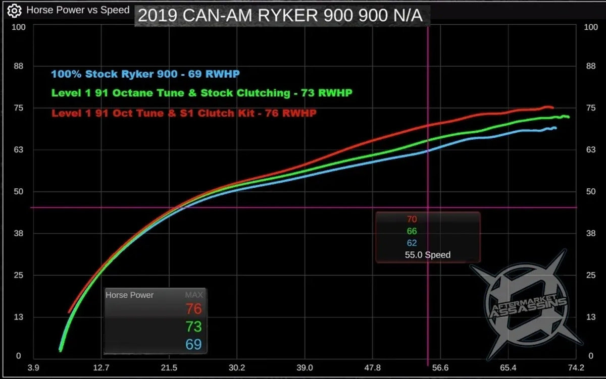 Aftermarket Assassins Can-Am Defender HD10 Custom Tuned Power Vision