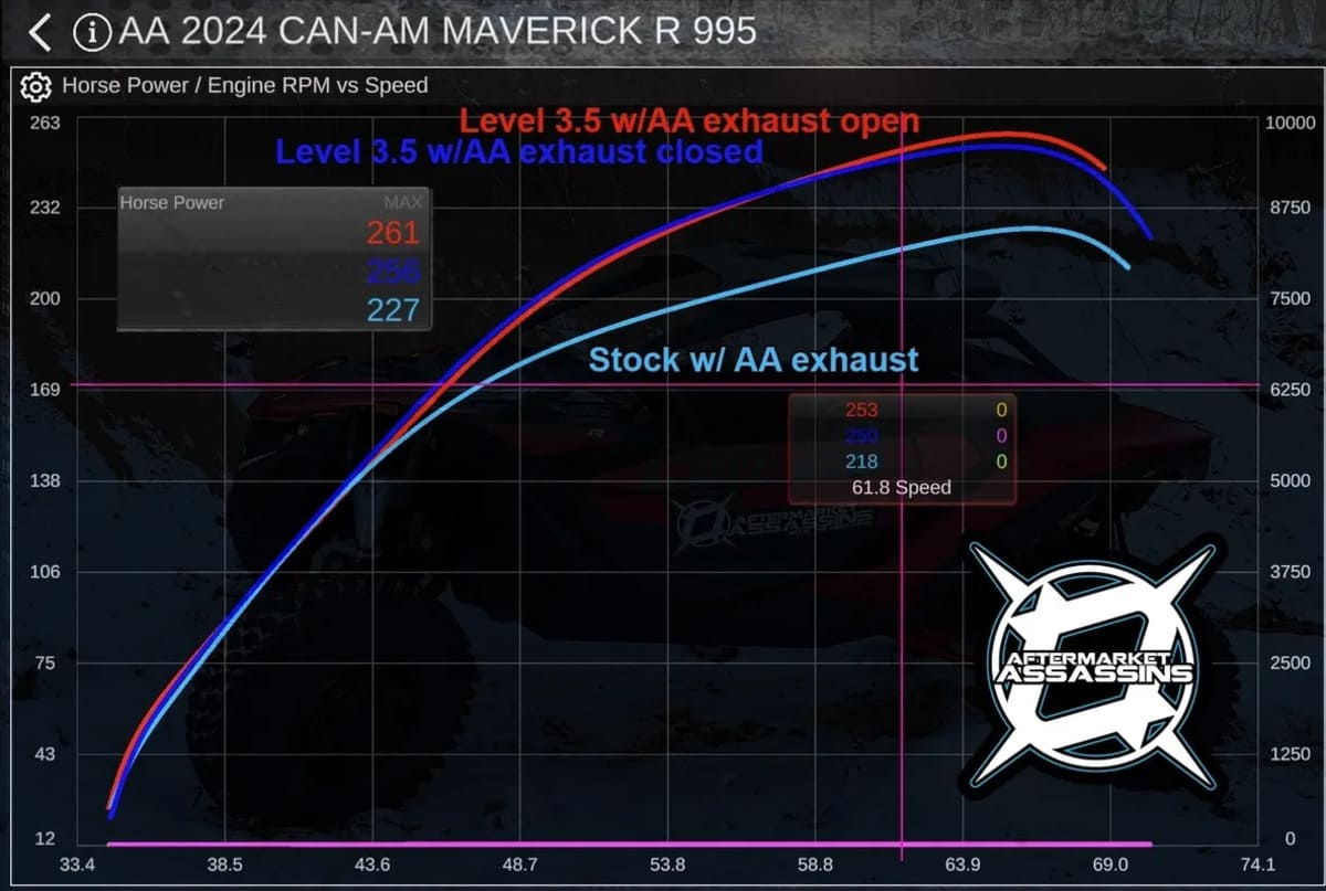 Aftermarket Assassins Can-Am Maverick R Custom Tuned MVPI3 ECM & TCM with ECU Unlock