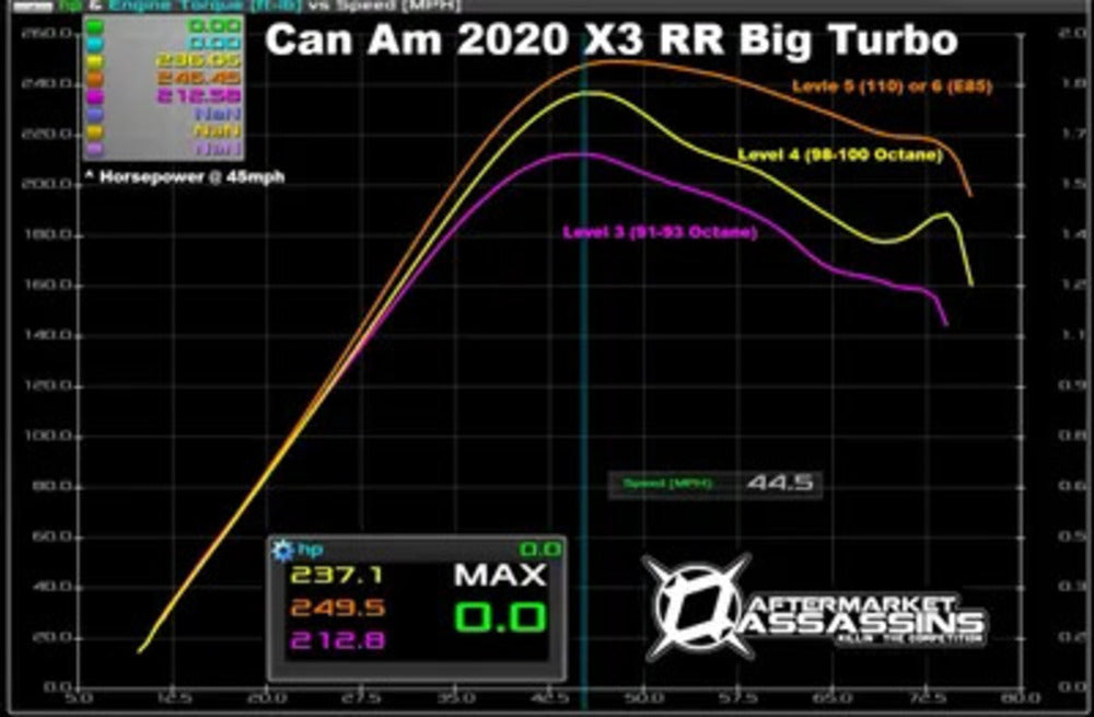 Aftermarket Assassins Can-Am Maverick X3 Big Turbo, Injector & Tune Package