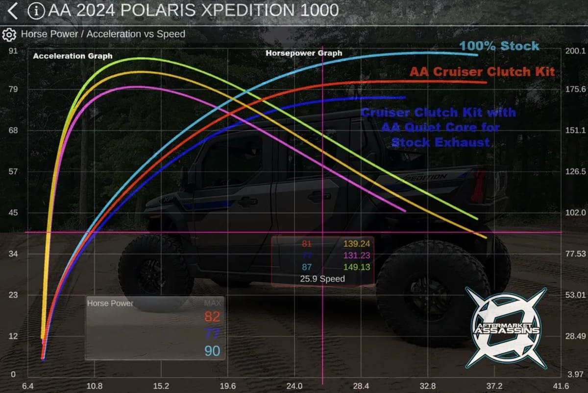 Aftermarket Assassins Polaris Xpedition S3 Clutch Kit