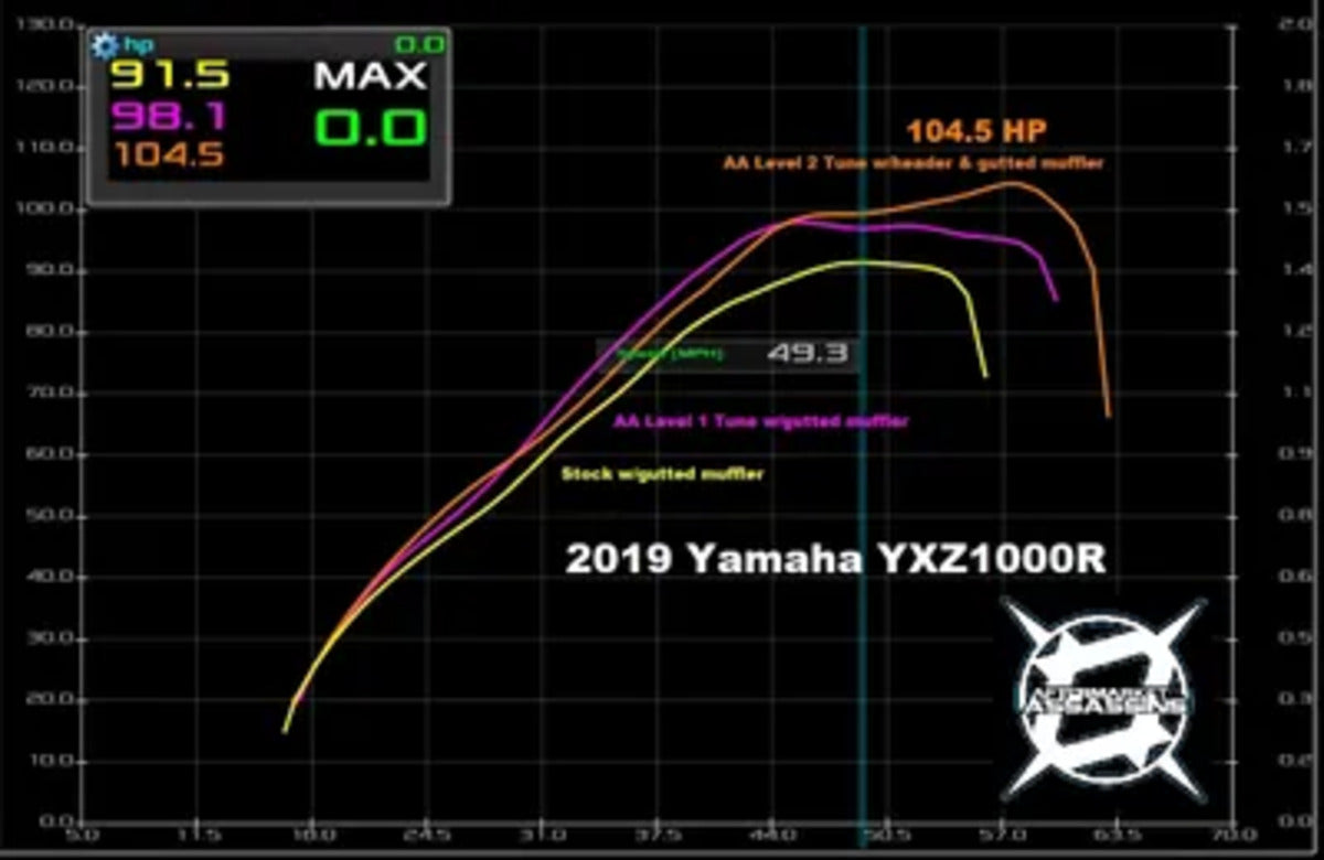 Aftermarket Assassins Yamaha YXZ1000R Power Vision 3 & 4 Custom Tunes