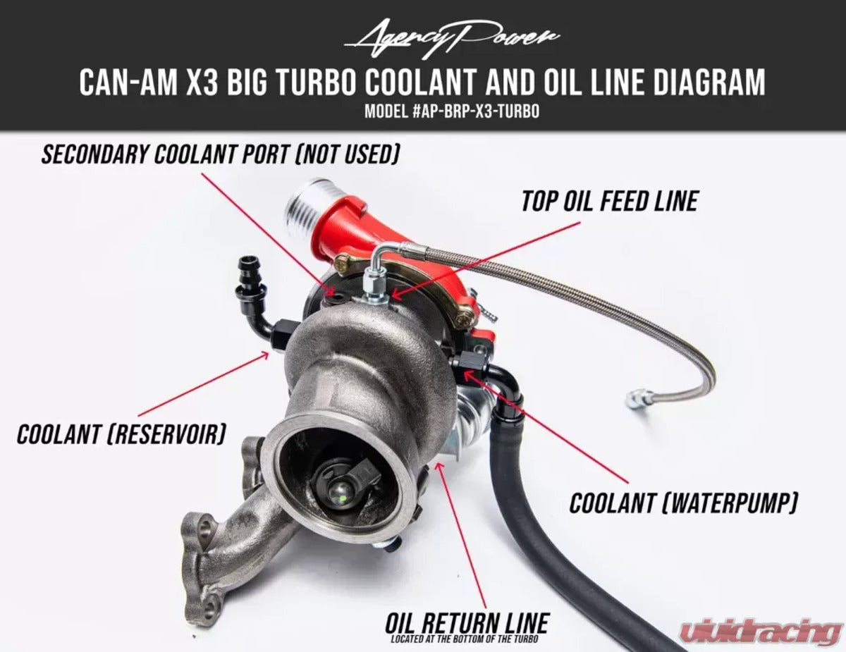 Agency Power '17-'25 Can-Am Maverick X3 Turbo Upgrade Turbo Kit