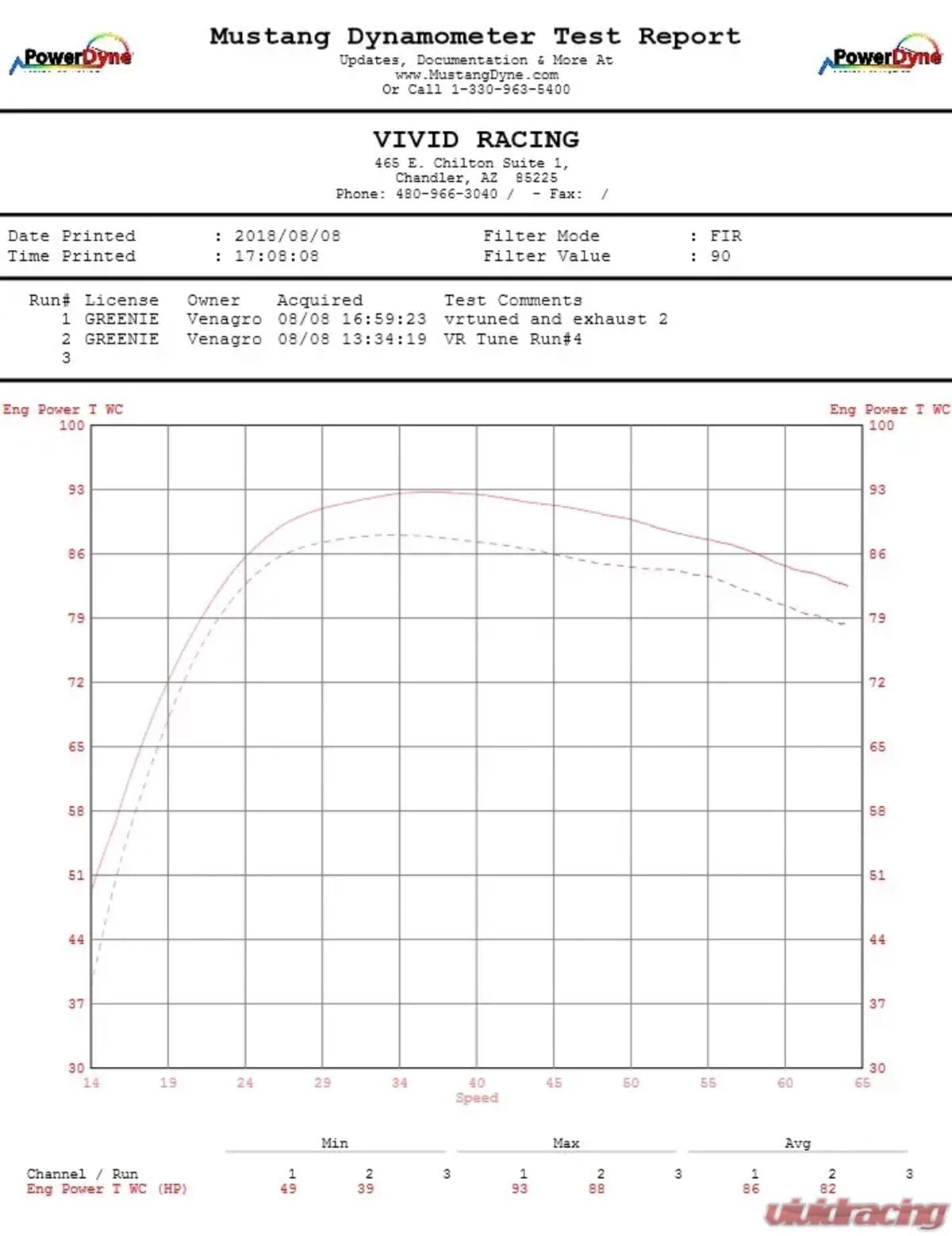 Agency Power Artic Cat Wildcat XX Header and Exhaust System Textron