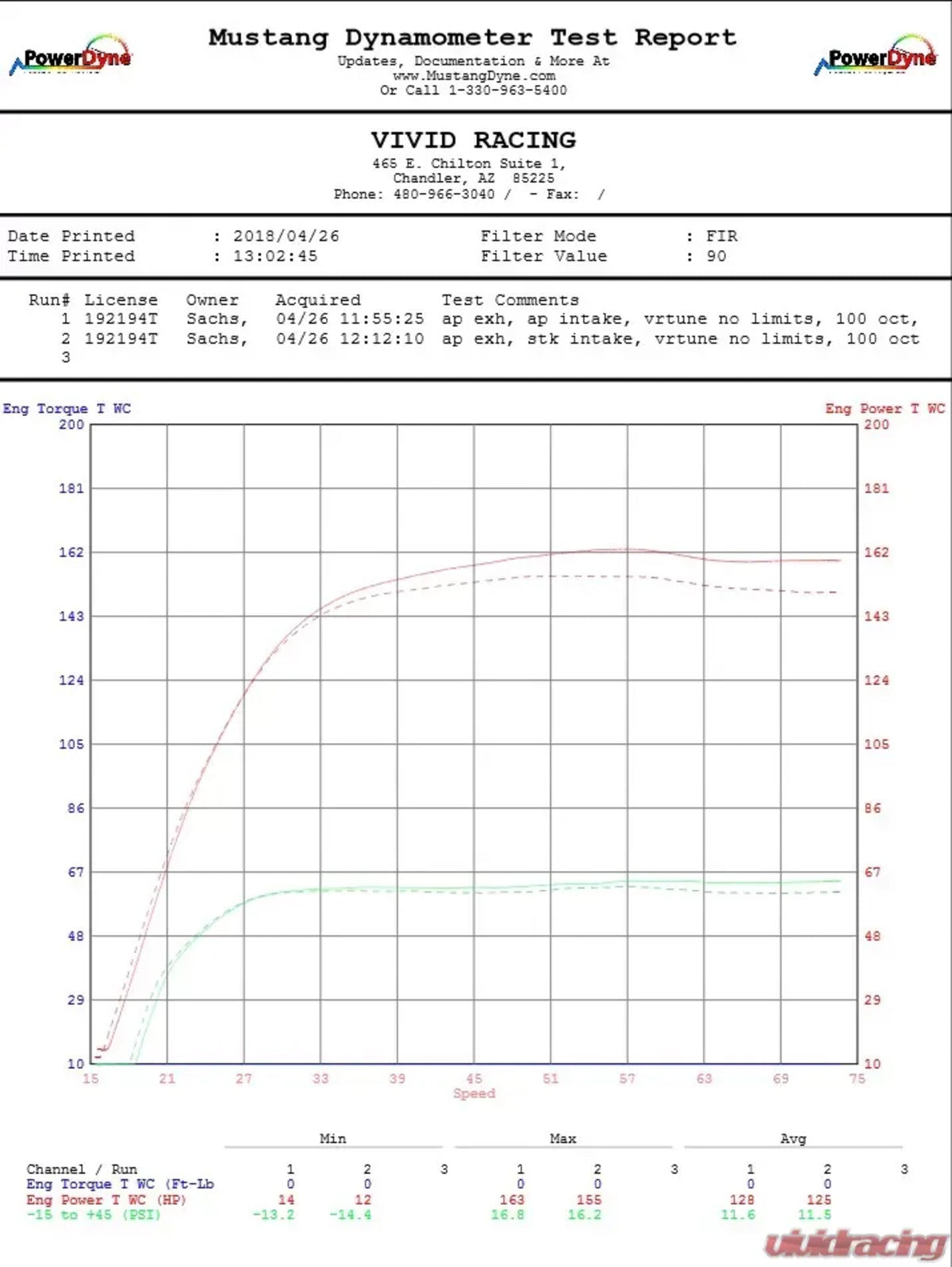 Agency Power Can-Am Maverick X3/Turbo Cold Air Intake Kit & Oval Taper Pre-Filter by Outer wears