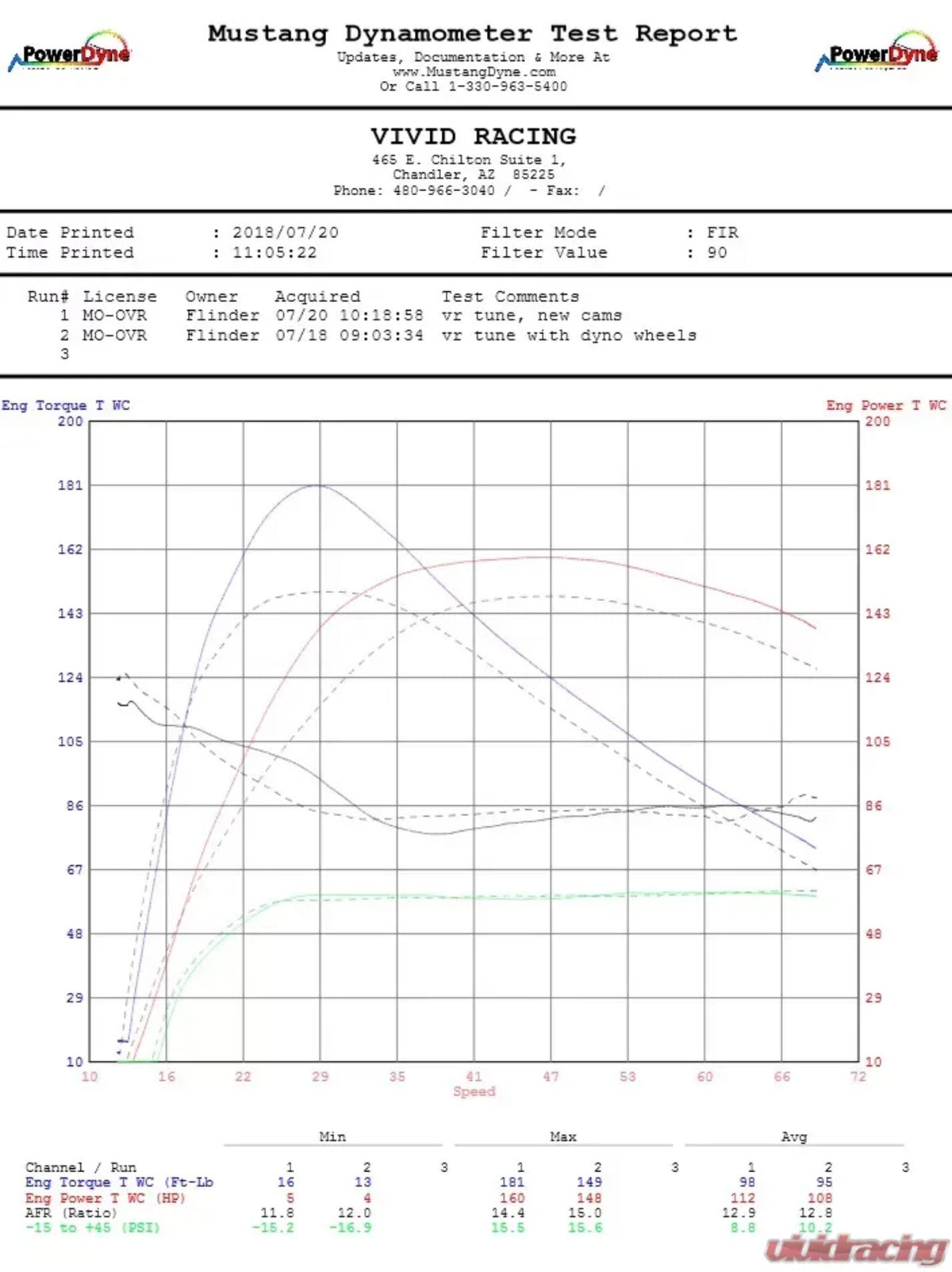 Agency Power Can-Am Maverick X3 Upgrade Turbo Camshaft Kit
