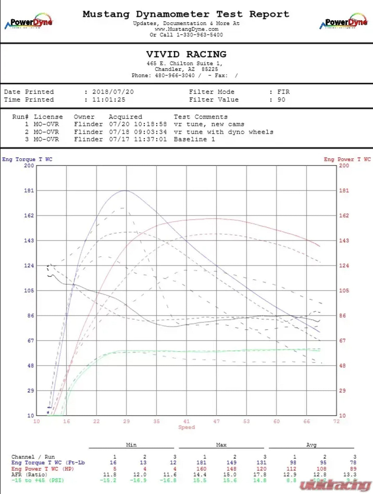 Agency Power Can-Am Maverick X3 Upgrade Turbo Camshaft Kit