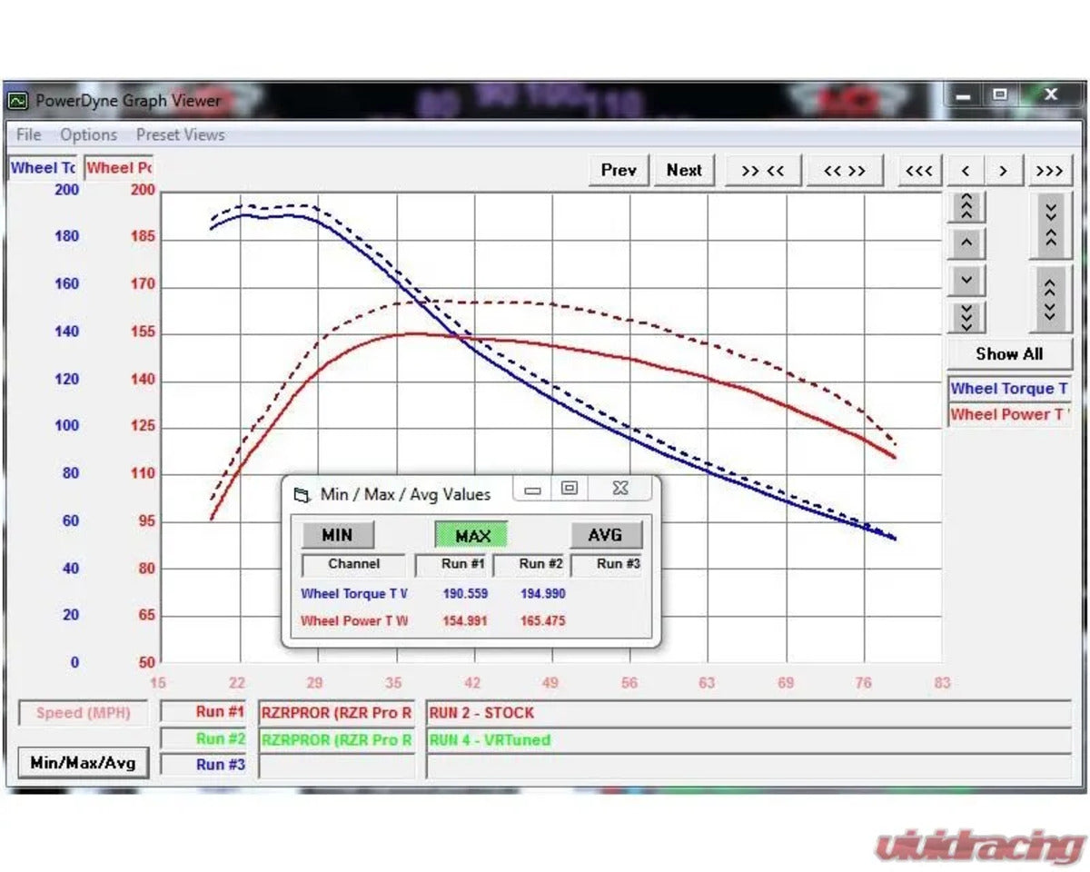 Agency Power Polaris RZR Pro R Long Tube Headers