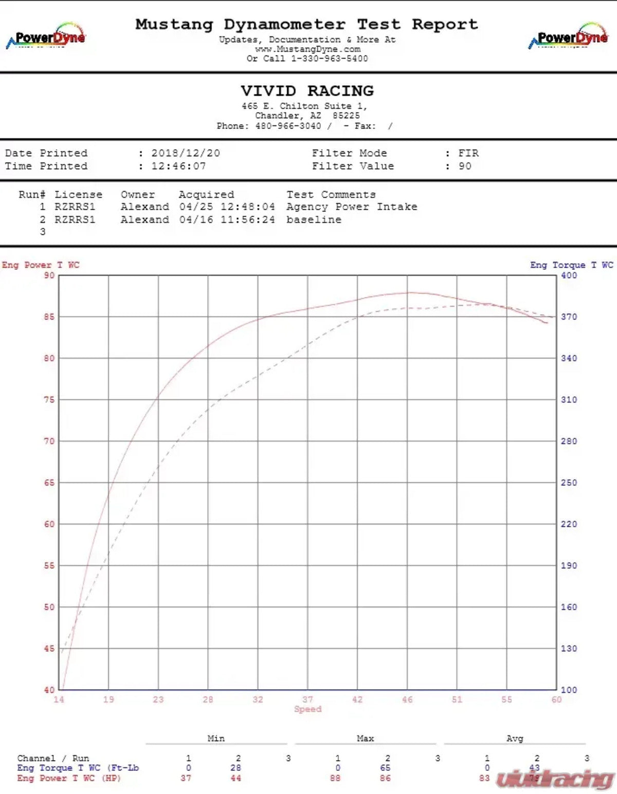 Agency Power Polaris RZR RS1 Black Cross Brace High Flow Air Intake Kit