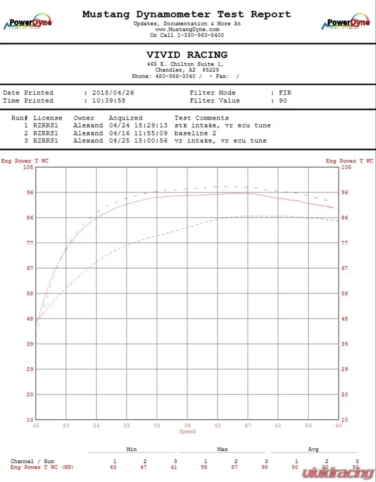 Agency Power Polaris RZR RS1 Red Cross Brace High Flow Air Intake Kit