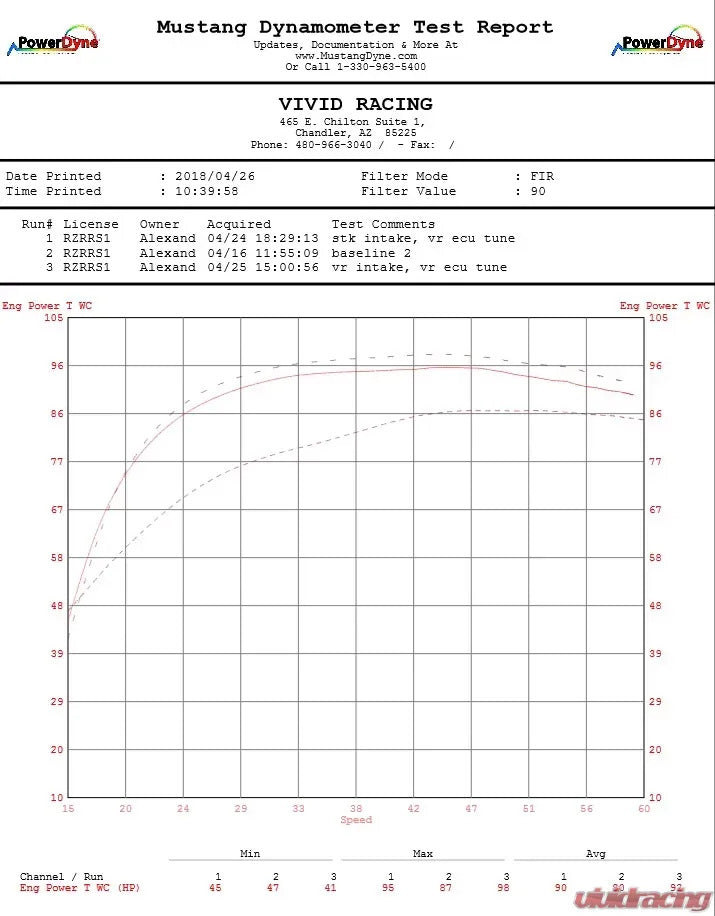 Agency Power Polaris RZR RS1 White Cross Brace High Flow Air Intake Kit