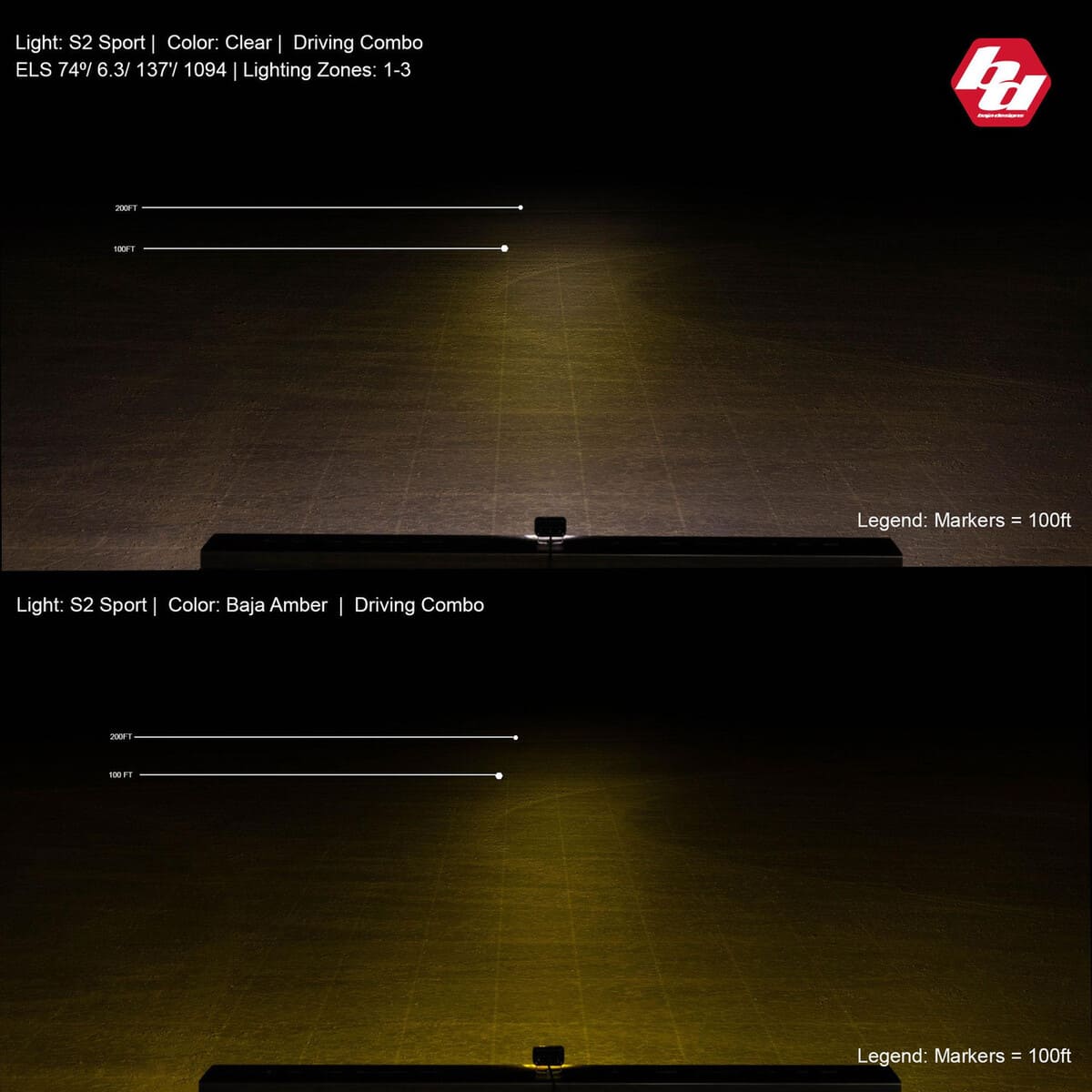 Baja Designs S2 Sport Black LED Auxiliary Light Pod