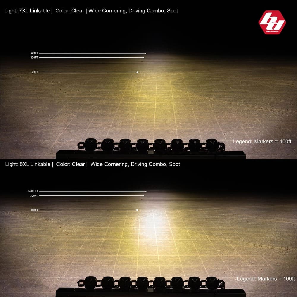 Baja Designs XL Linkable Universal LED Light Bar