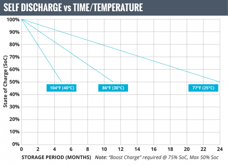 Full Throttle (Fullriver) FT410 High Capacity Dual Purpose AGM Battery
