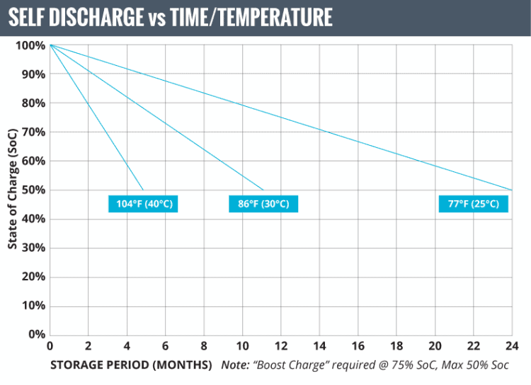 Full Throttle (Fullriver) FT438 High Capacity Dual Purpose AGM Battery