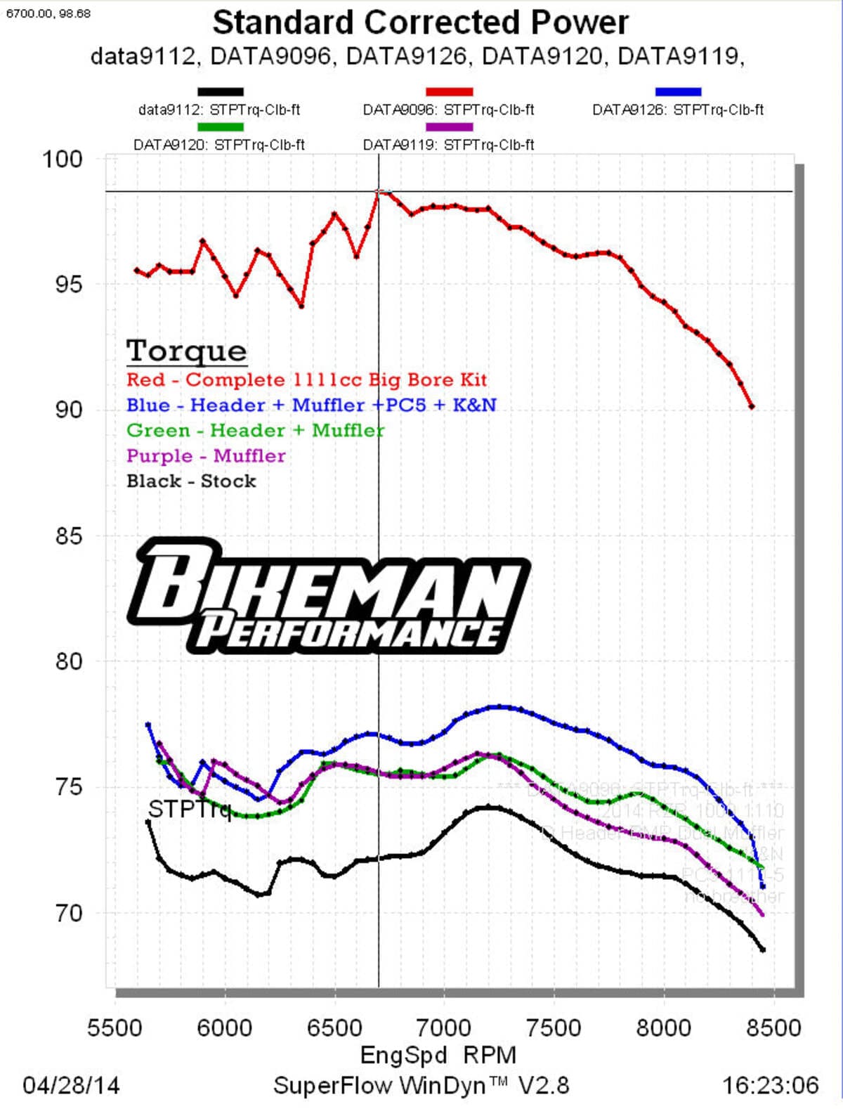 Bikeman Performance '14 Polaris RZR XP 1000 High Performance Header