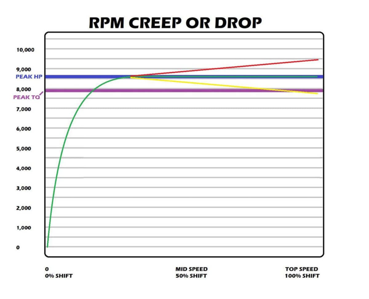 Bikeman Performance '16+ Polaris General 900/1000S SNYPR STG2 Clutch Kit