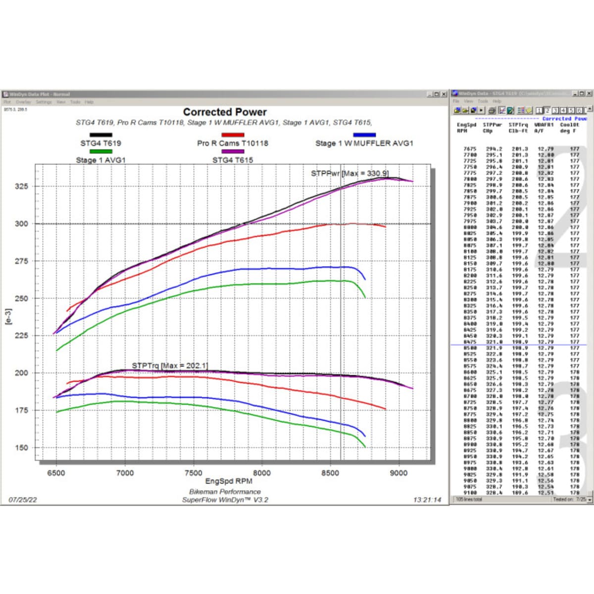 Bikeman Performance Polairs RZR Pro R 330hp Stage 4 Performance Kit