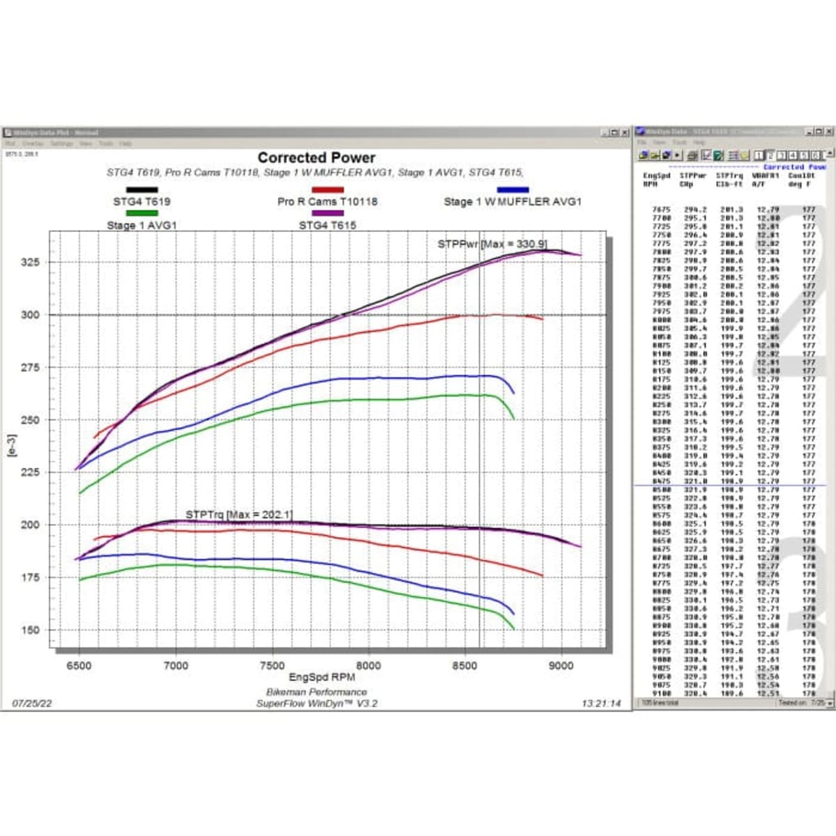 Bikeman Performance Polaris RZR Pro R 330hp Stage 4 Performance Kit