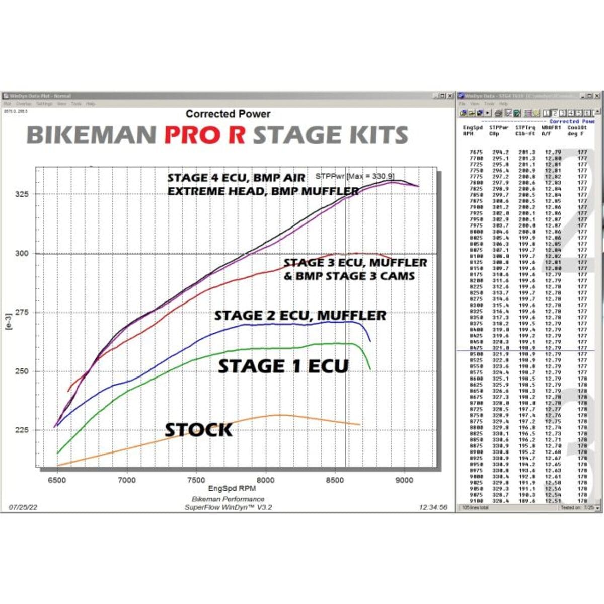 Bikeman Performance Polaris RZR Pro R 330hp Stage 4 Performance Kit