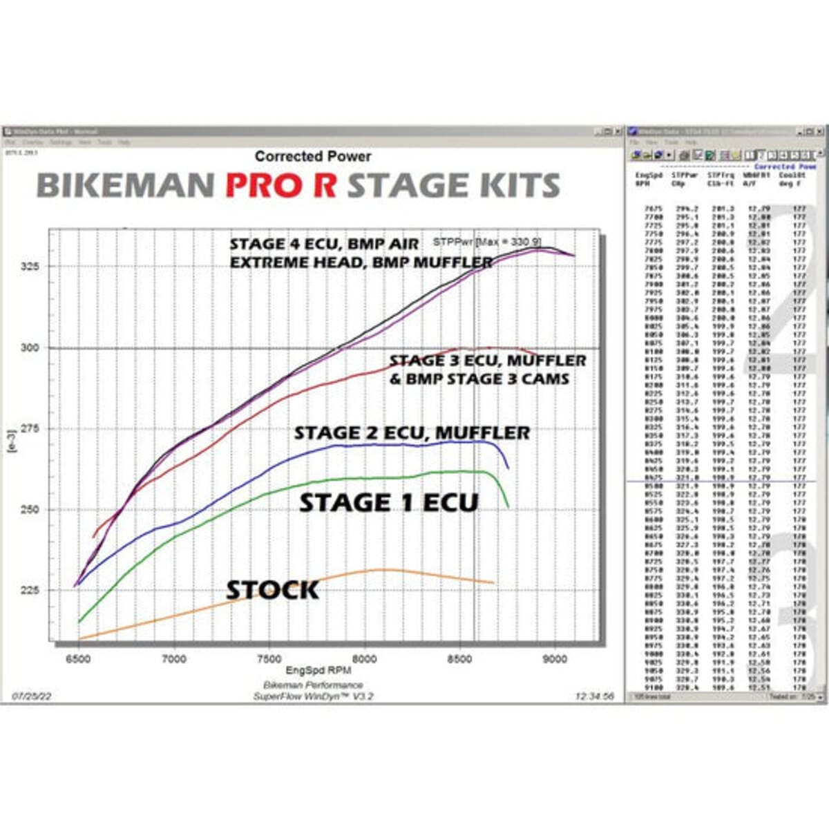 Bikeman Performance Polaris RZR Pro R Ported Head
