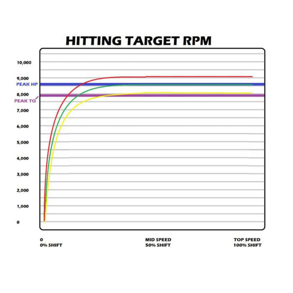 Bikeman Performance Polaris RZR Pro R Stage 1 Snypr Clutch Kit