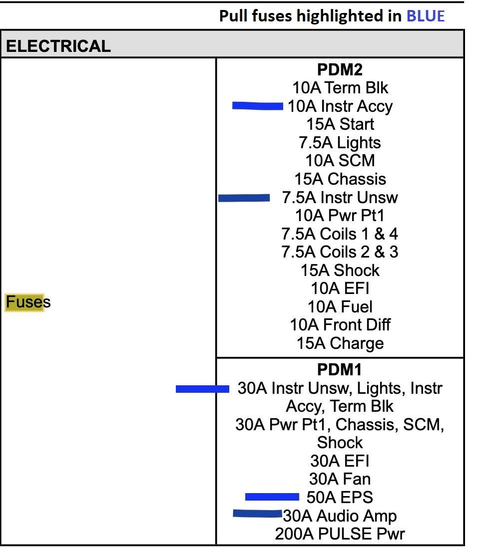Bikeman Performance Polaris RZR Pro R Stage 2 Bolt on Performer Kit