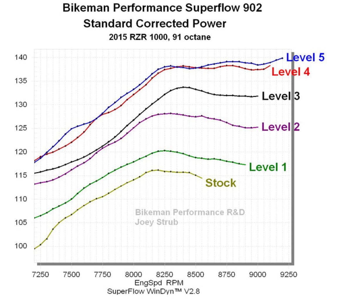 Bikeman Performance Polaris XP 1000 Ported Head Kit
