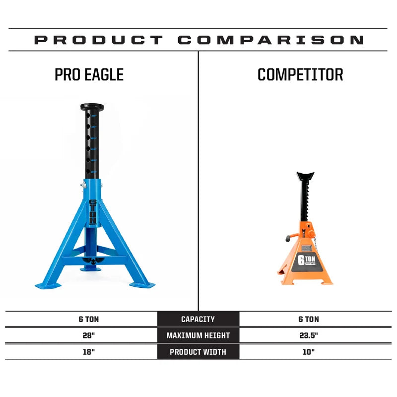 Pro Eagle Off Road Jack Stand 2.0