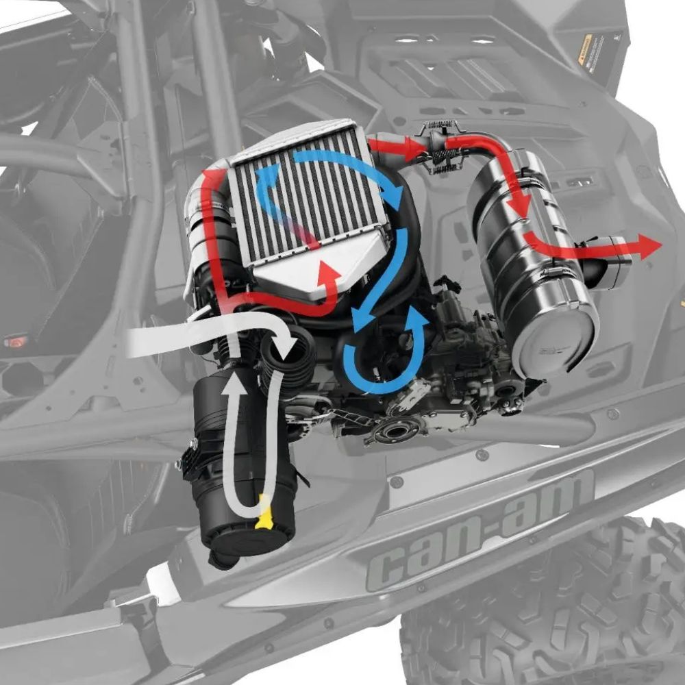 BRP Can-Am Maverick X3 Power Upgrade Installation Kit