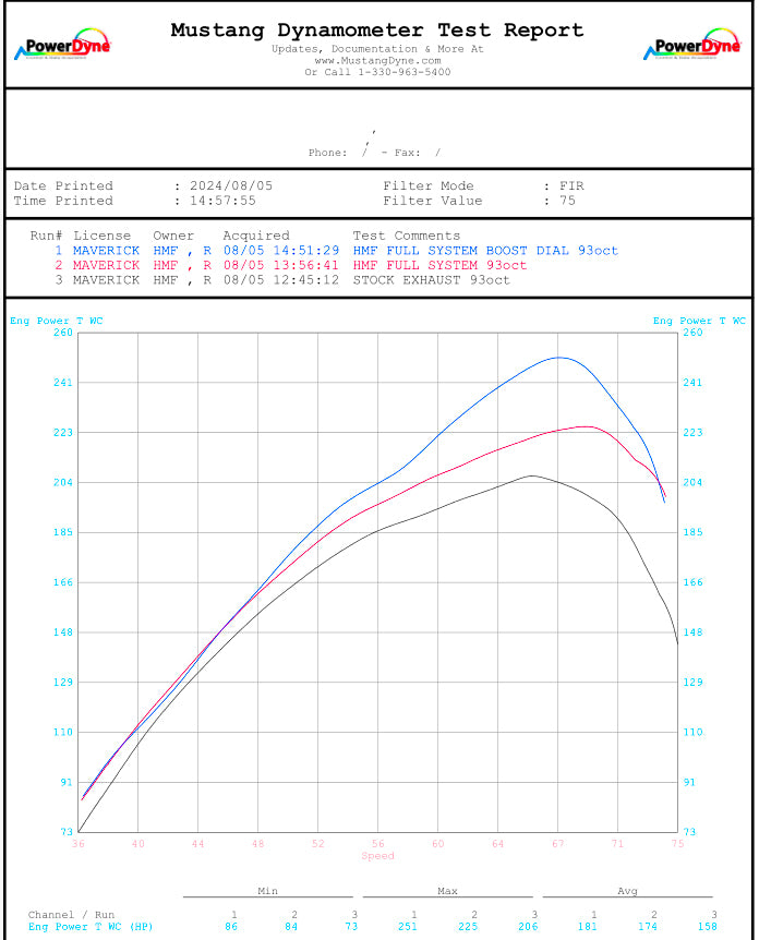 HMF Can-Am Maverick R Big Core Dual Turbo Back Exhaust Systems