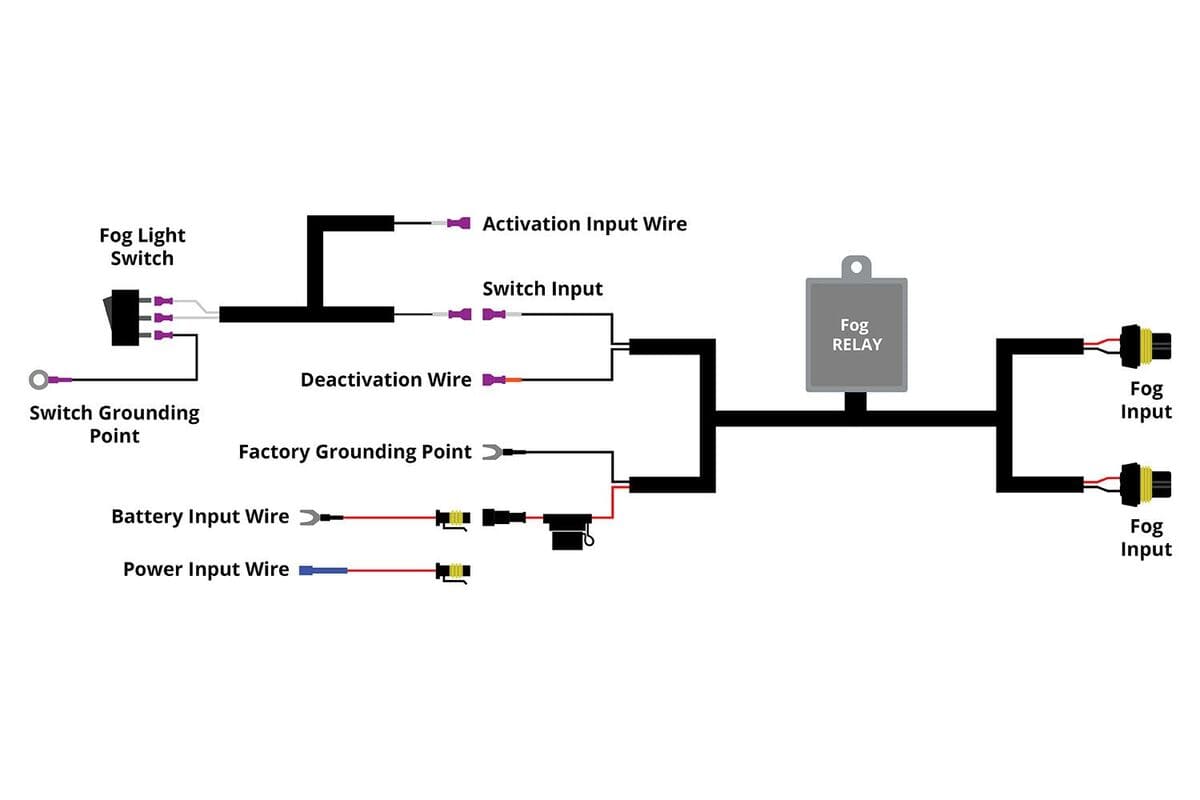 Diode Dynamics DT 2-Pin Fog Light Harness Wiring