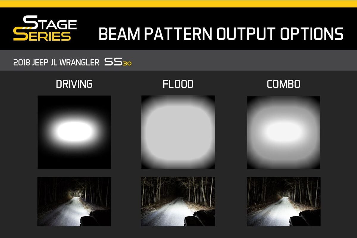 Diode Dynamics Stage Series 18” White Light Bar