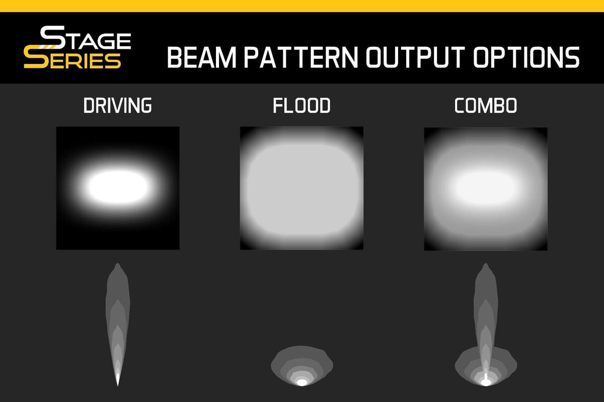 Diode Dynamics Stage Series 50” Amber Light Bar