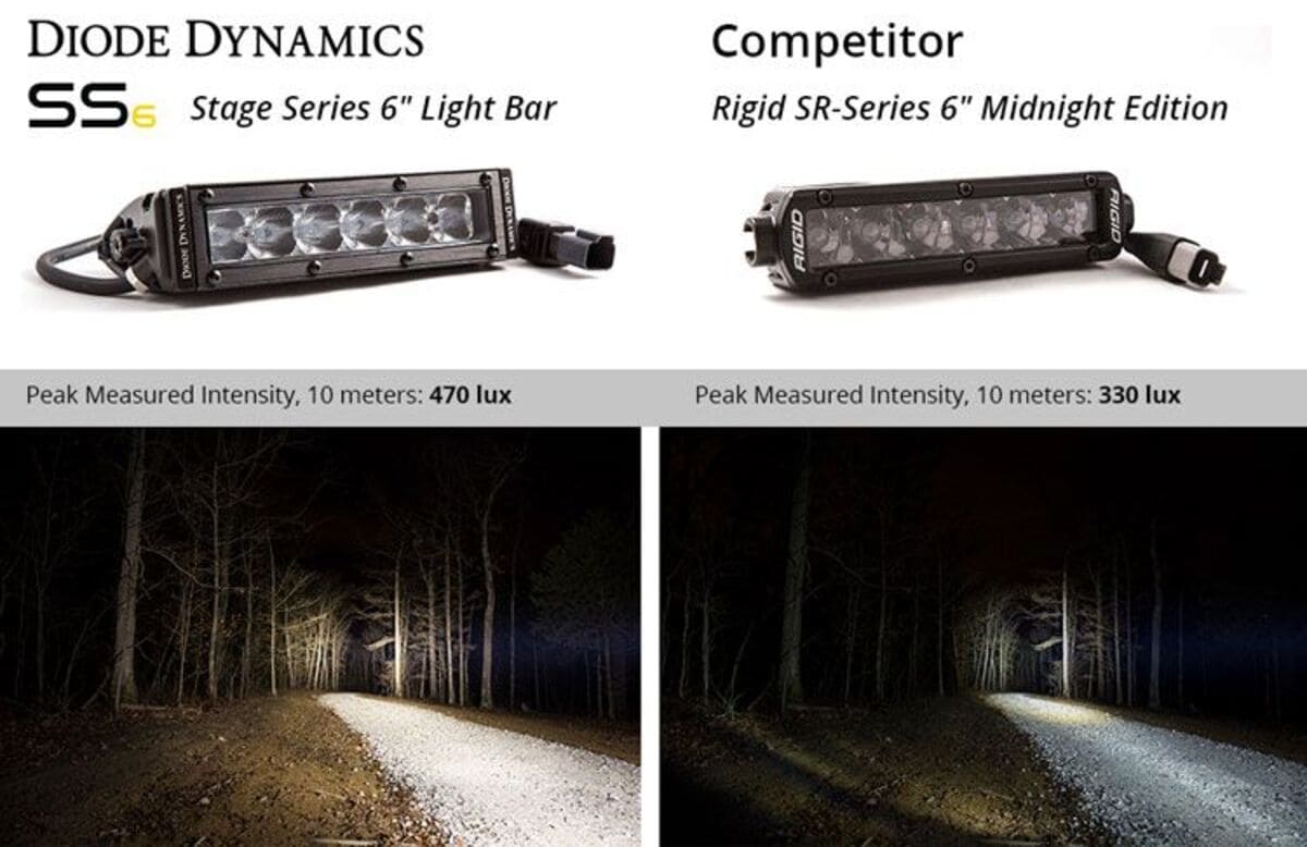 Diode Dynamics Stage Series 6" SAE/DOT White Classic Light Bar