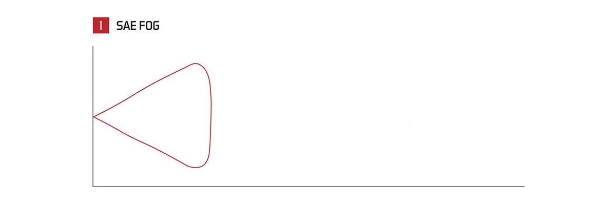 Diode Dynamics Stage Series C1 Yellow SAE Fog Flush Mount LED Pod - Pair