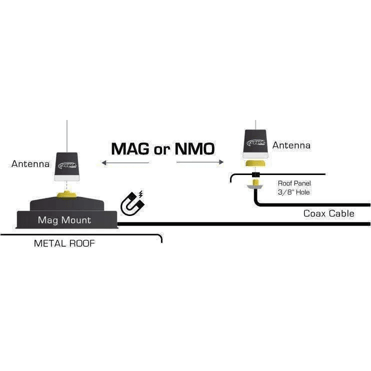Rugged Radios Universal NMO or Magnetic Antenna Mount