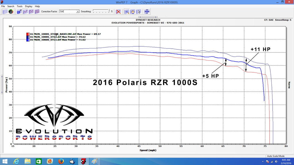 EVO '16-'24 Polaris RZR S 1000 Code Shooter ECU Power Flash