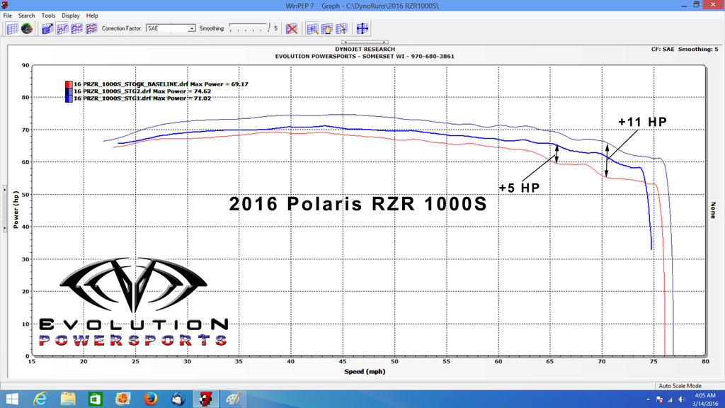 EVO '16-'24 Polaris RZR S 1000 ECU Bench Power Flash