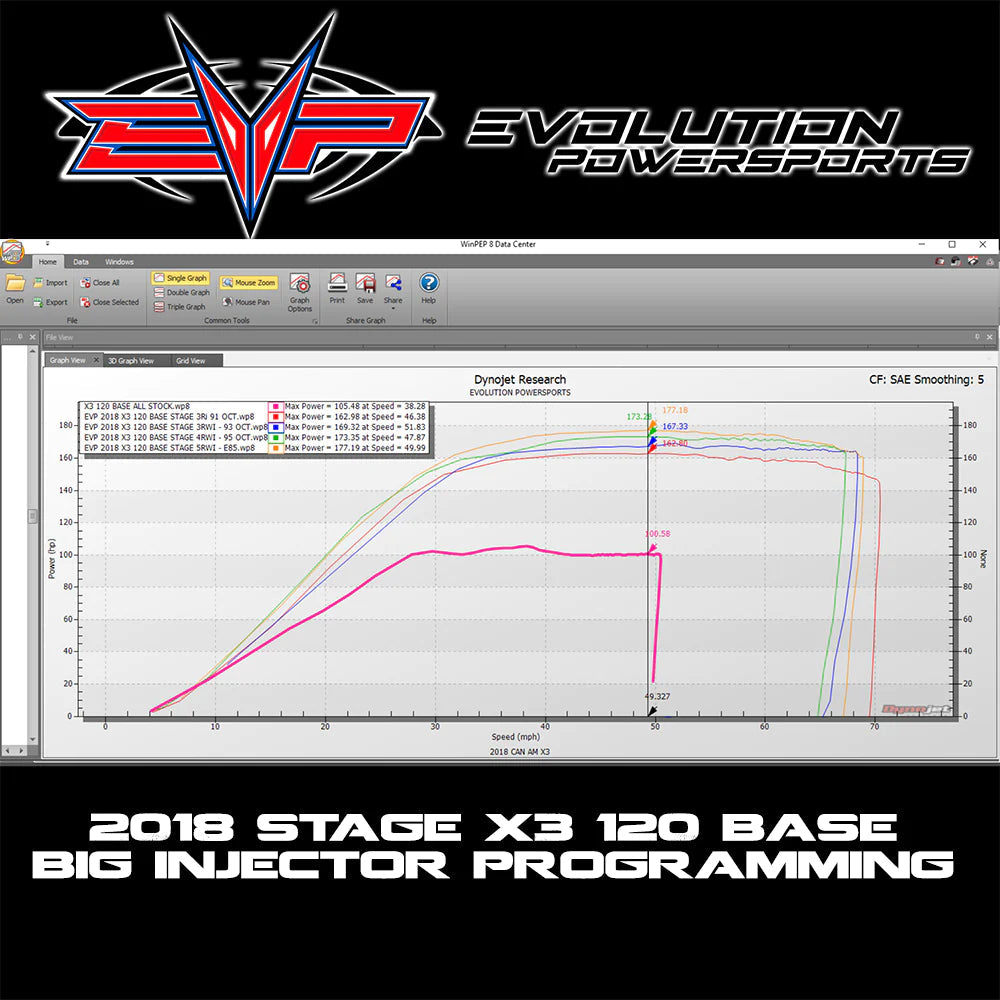 EVO '18-'22 Can-Am Maverick X3 Turbo 120HP Upgrade to 172HP Maptuner Ecu Power Flash Pack