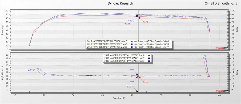 EVO '19-'22 Can-Am Maverick Sport Code Shooter Power Flash