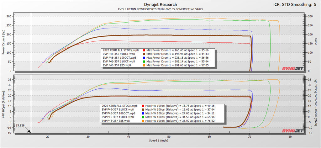 EVO '20-'22 Can-Am Maverick X3 Turbo/Turbo R EVP Paragon P46-357 Turbo System