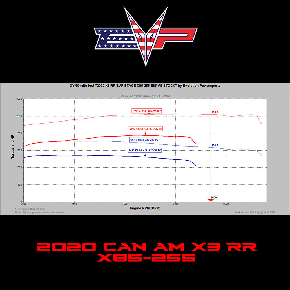 EVO '20 Can Am Maverick X3 Turbo RR 195 HP Map Tuner ECU Power Flash