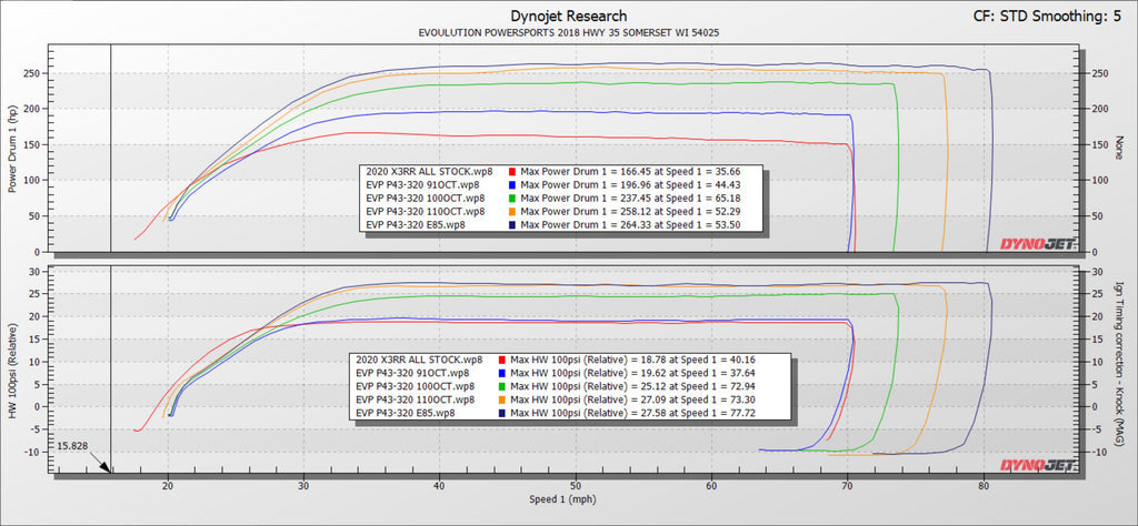 EVO '20 Can-Am Maverick X3 Turbo RR EVP Paragon P43-320 Turbo System