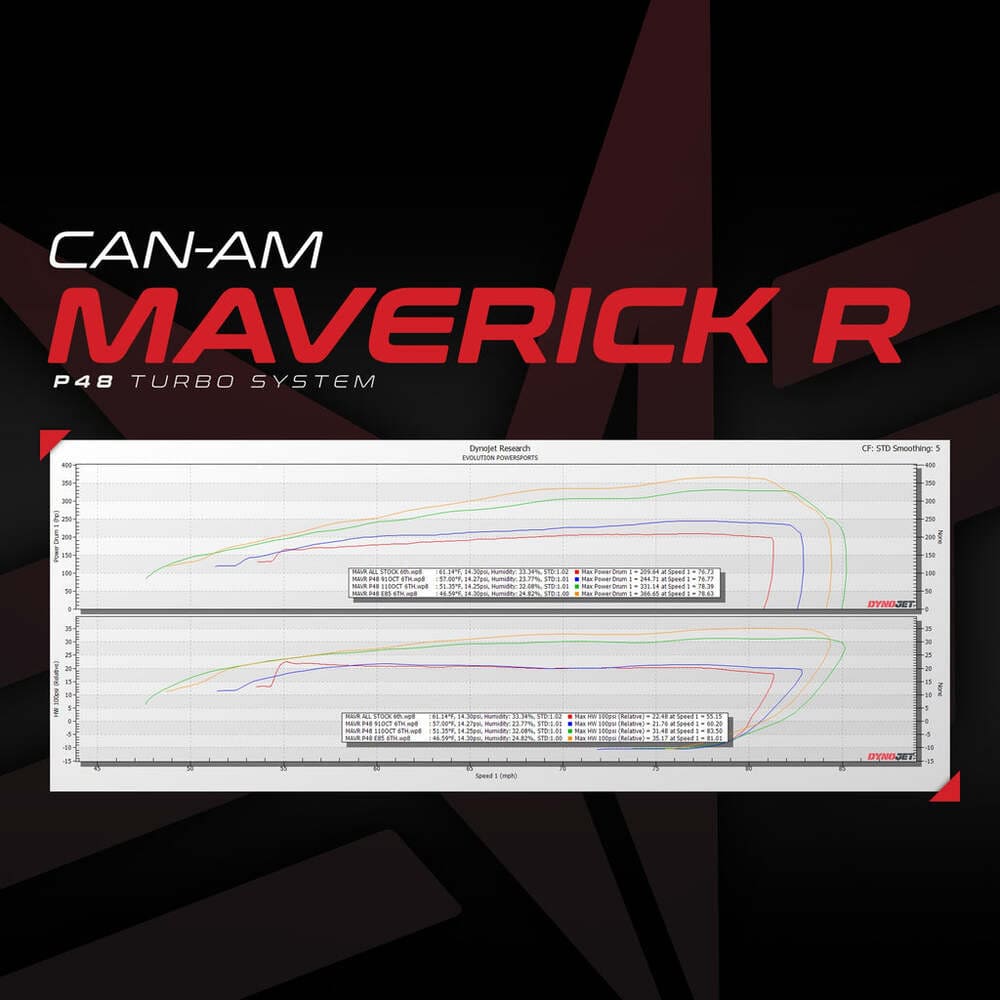 EVO 24+ Can-Am Maverick R Paragon P48-415 Turbo System